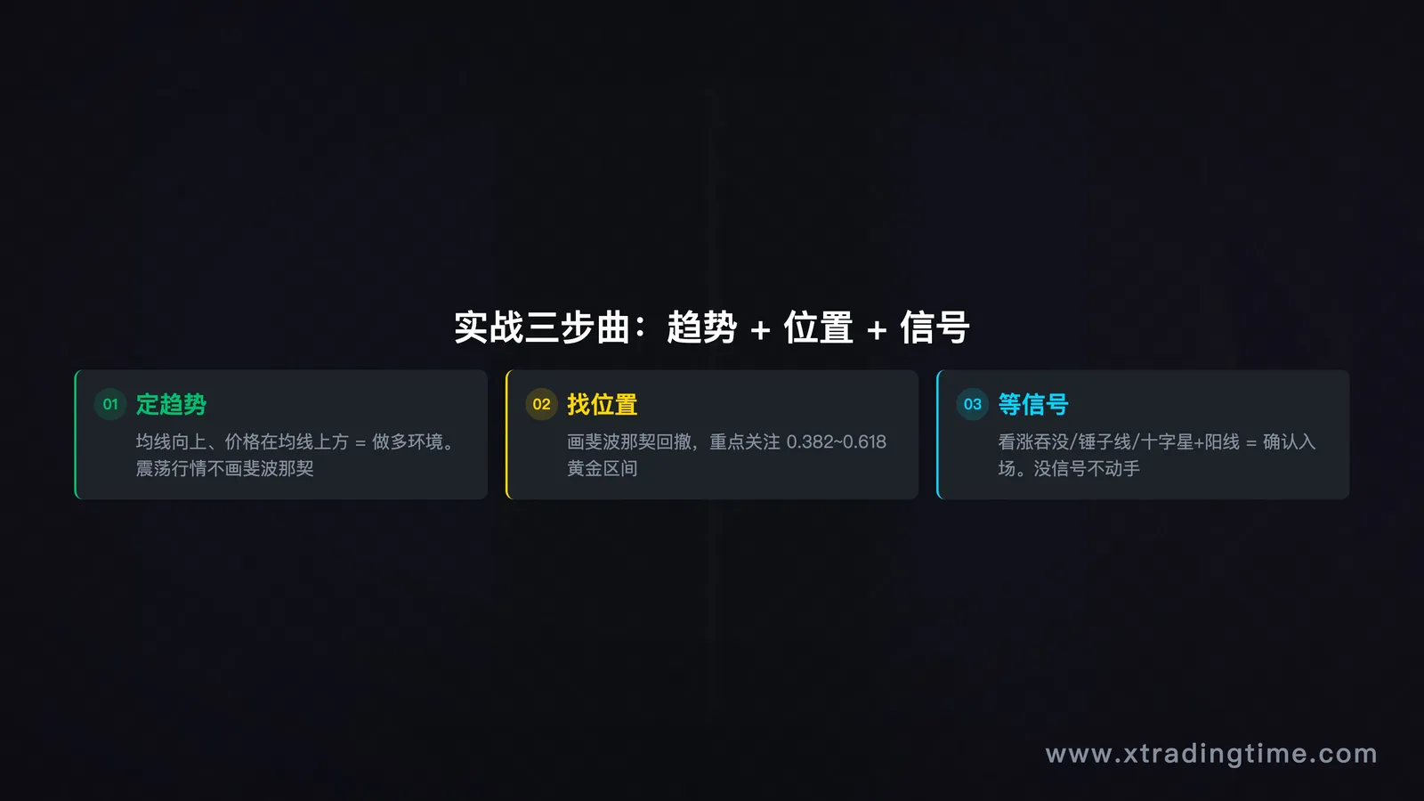 实战三步曲