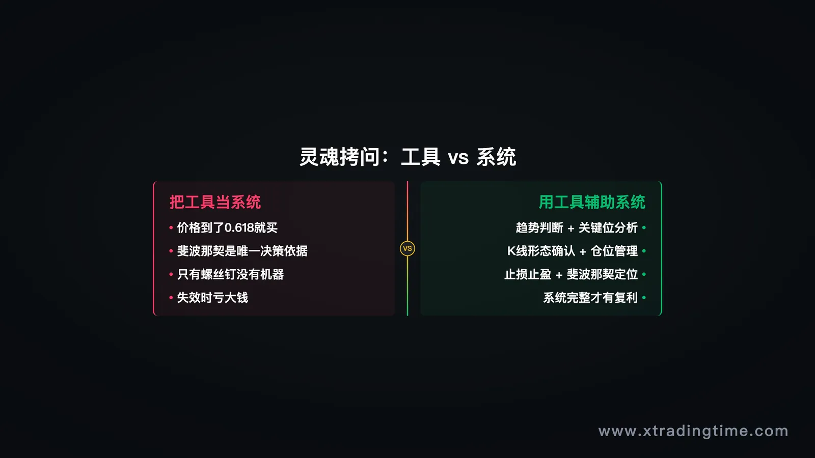 灵魂拷问