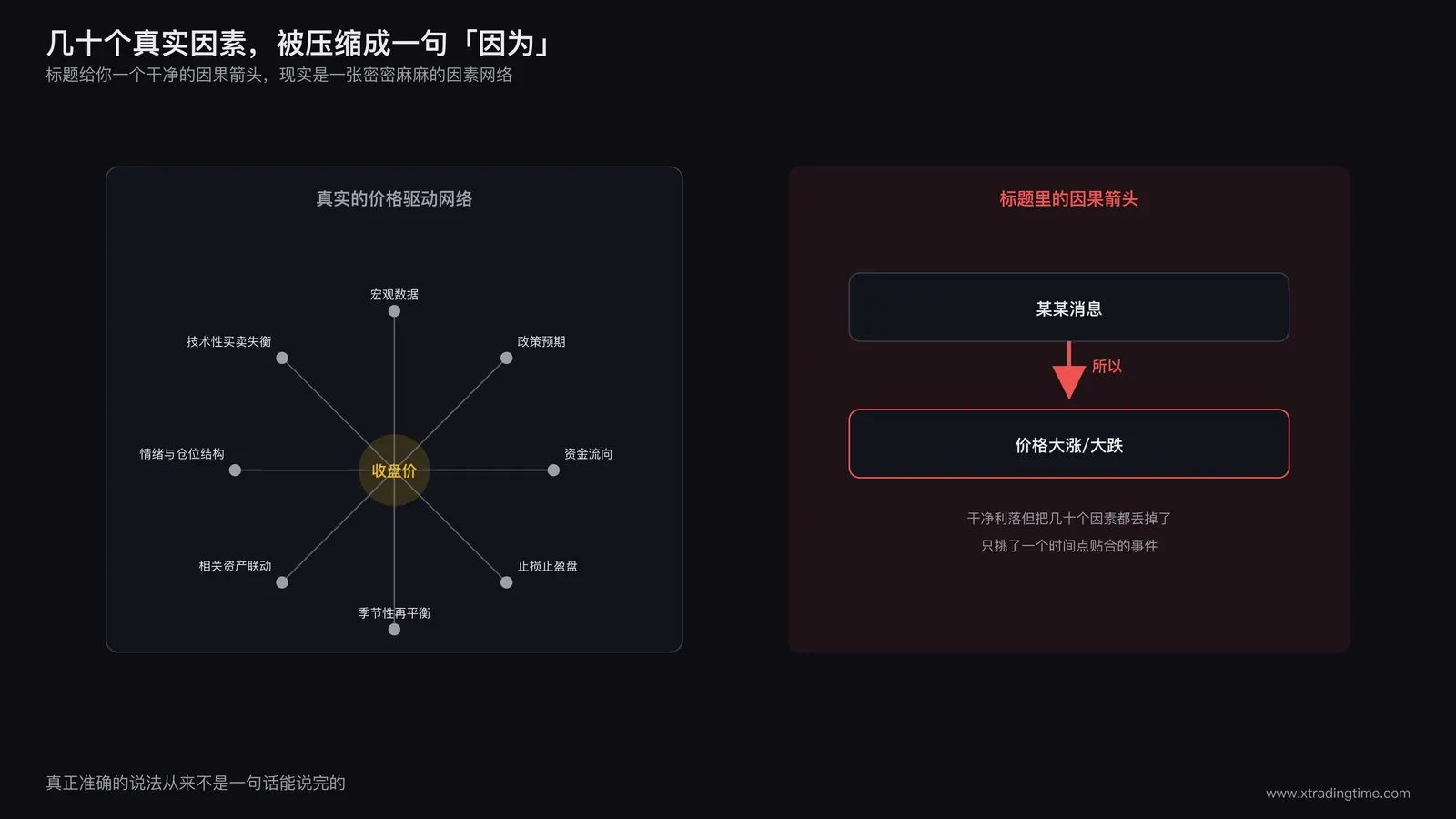 虚假精确因果示意图,多个真实影响因素的网络图收敛成标题里单一因果箭头