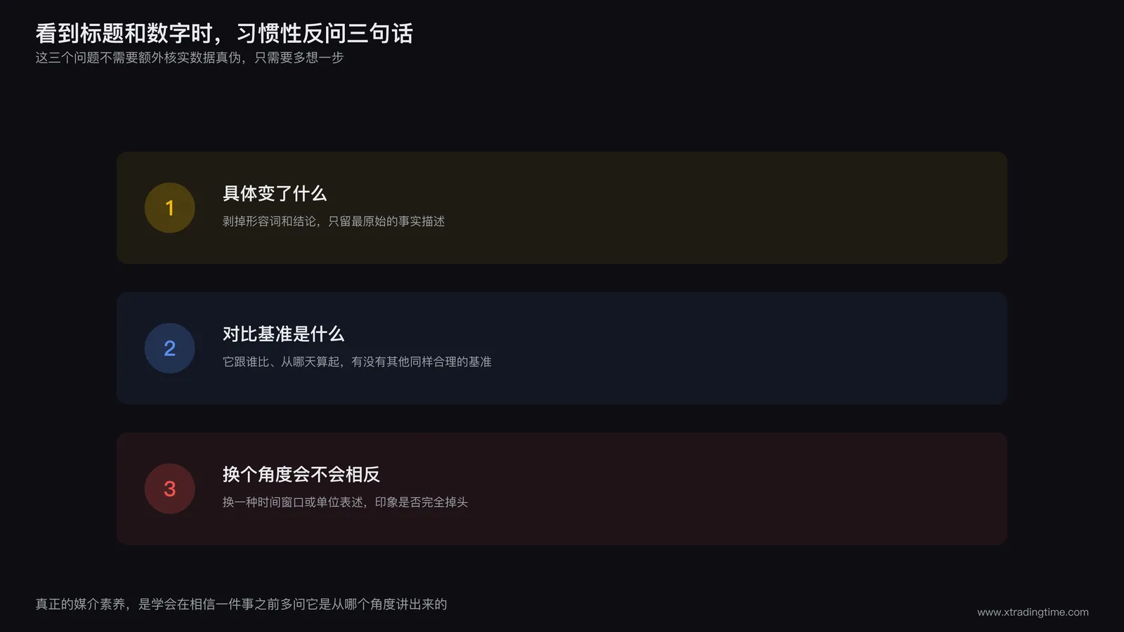 三句反问清单示意图,具体变了什么对比基准是什么换个角度会不会相反,三个问题卡片