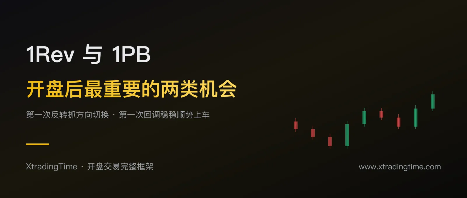 1Rev 与 1PB：开盘后最重要的两类交易机会，第一次反转与第一次回调怎么抓