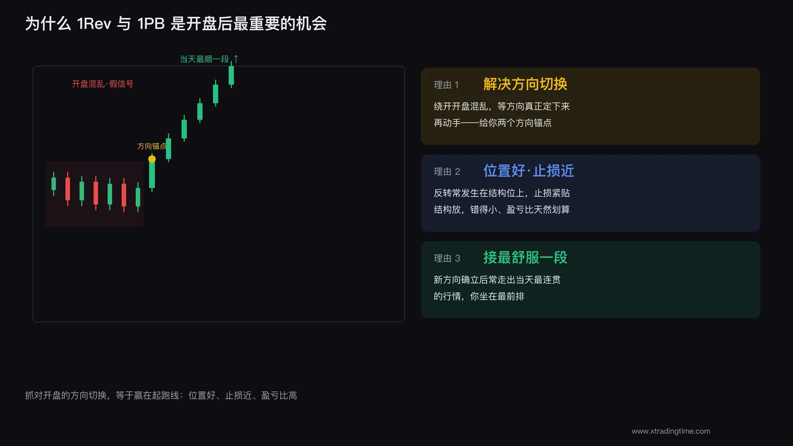 开盘后第一段顺畅行情示意