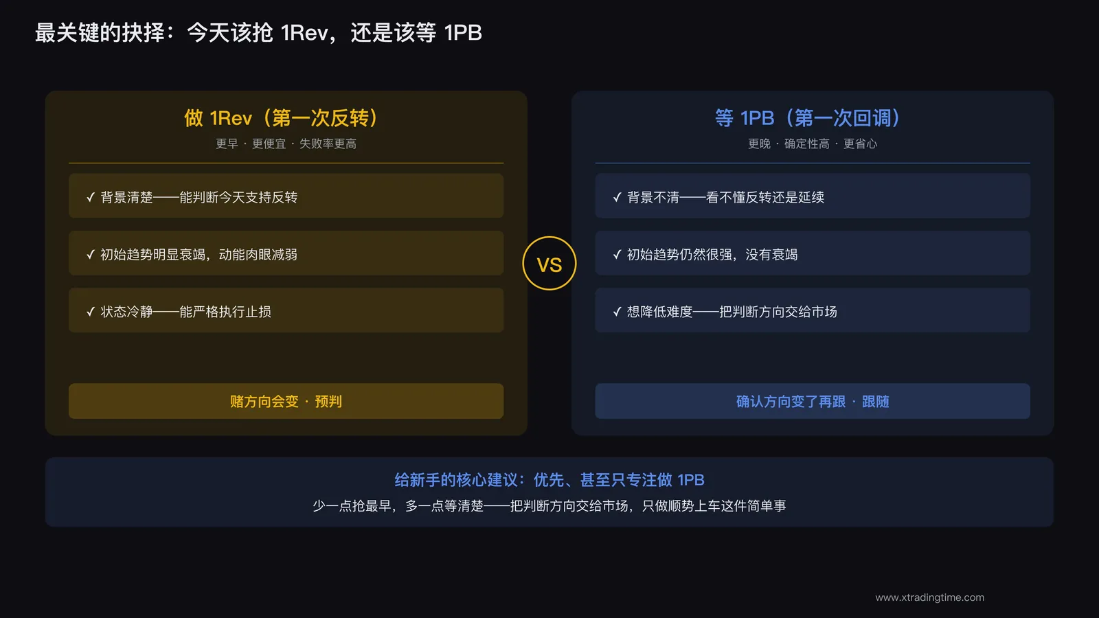 做1Rev还是等1PB的决策对比