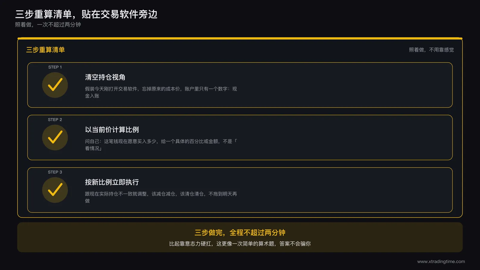 重算动作检查清单卡片：三个勾选项分别是清空持仓视角当作现金入账、以当前价格计算愿意买入的比例、按新比例立即调整不拖延执行