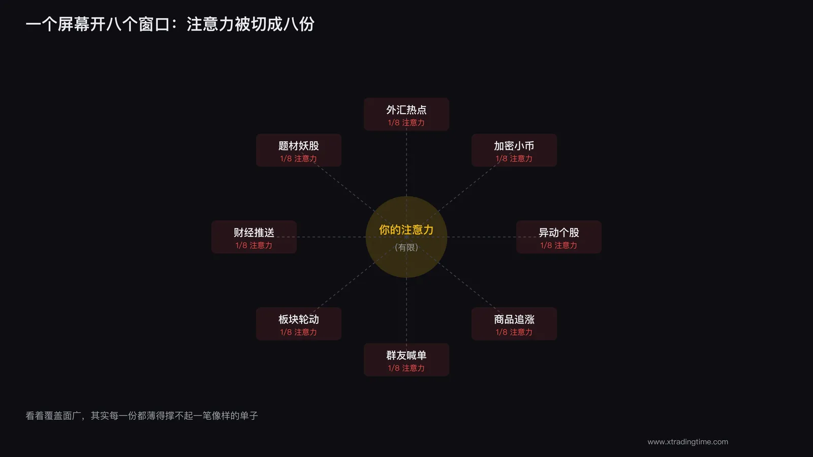 注意力被各种品种分散