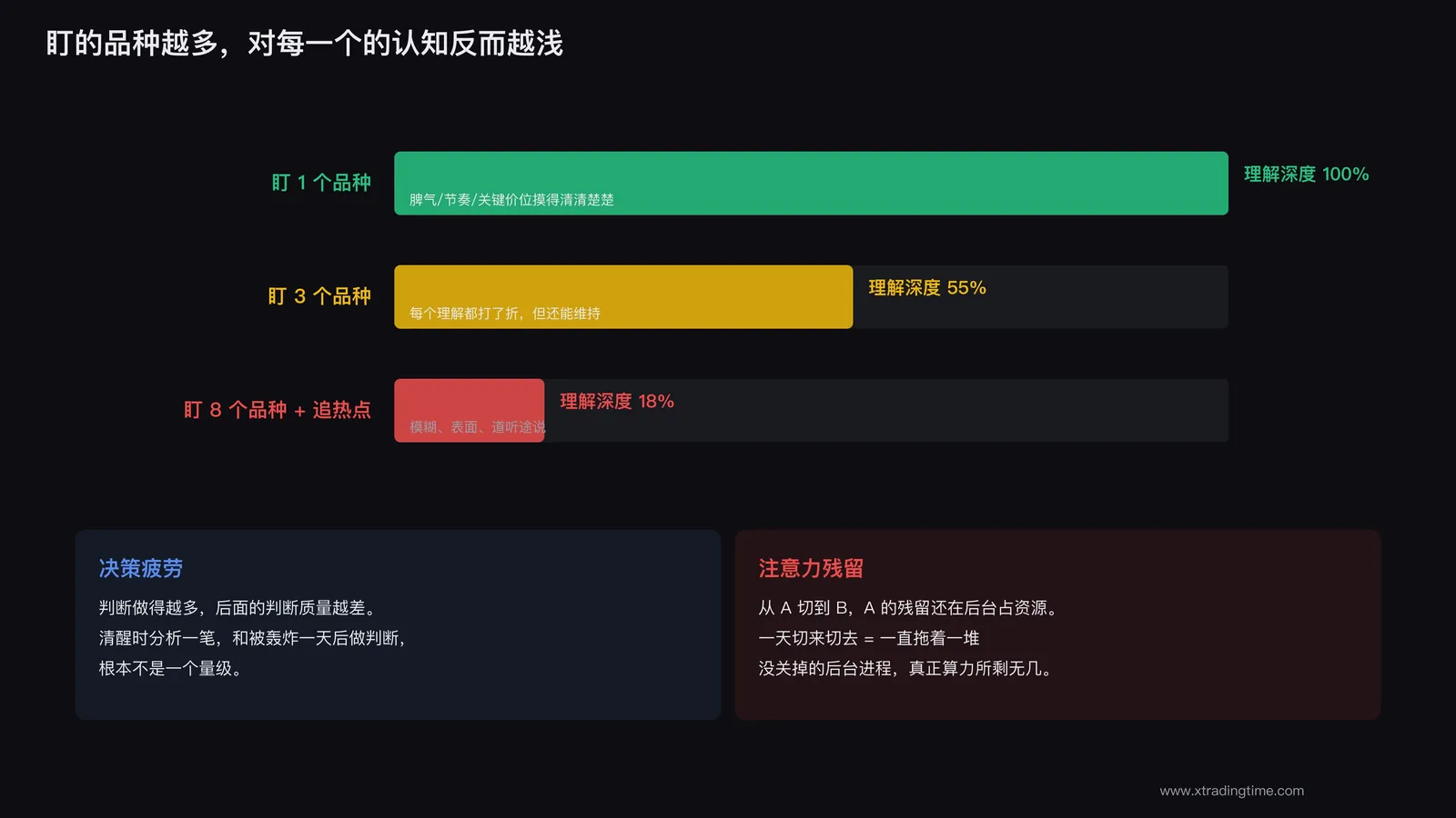 注意力是稀缺资源