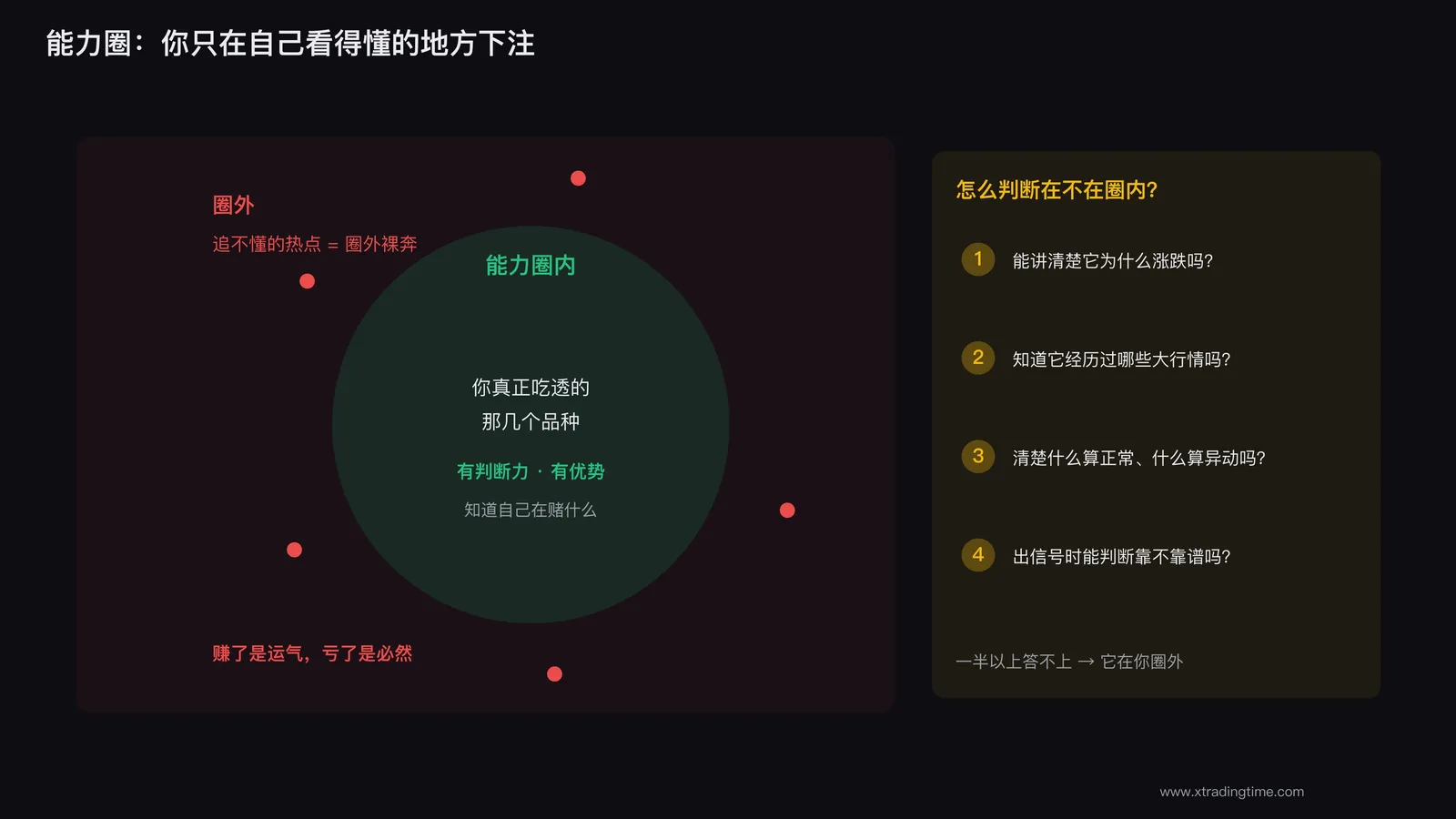 能力圈边界