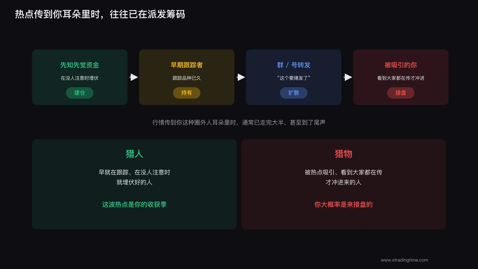 热点行情接盘风险