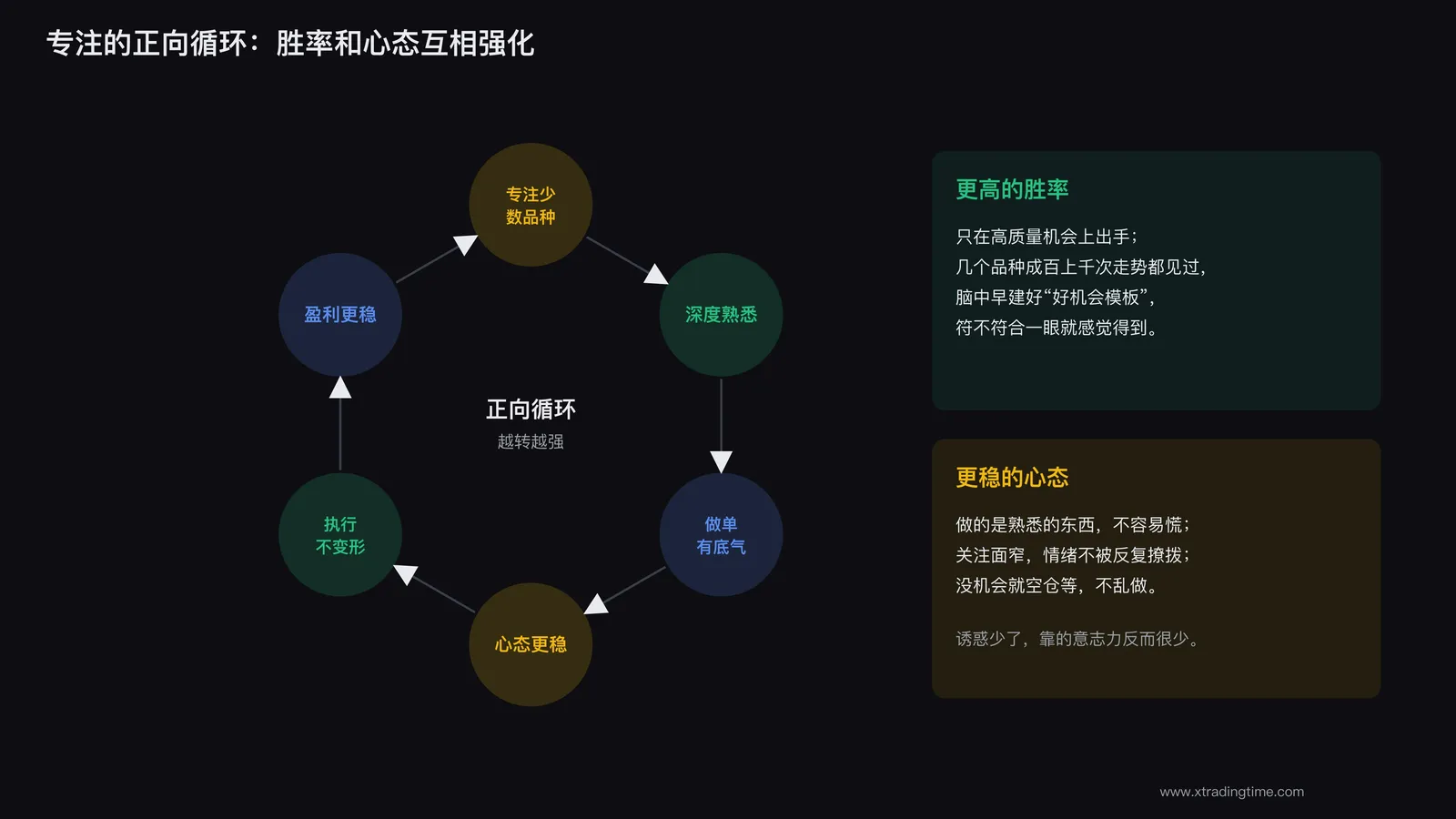 专注提升胜率和心态稳定