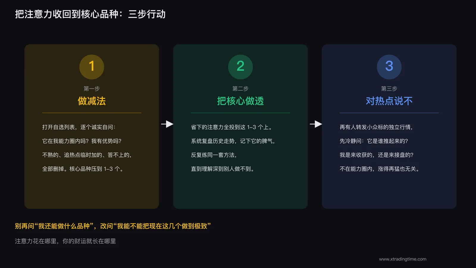 把注意力收回到核心品种
