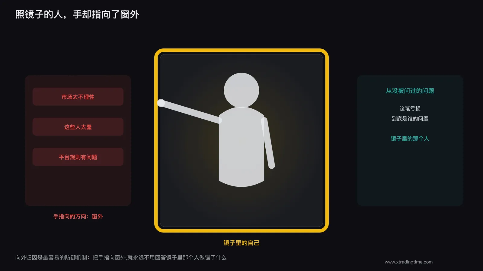 一面镜子,镜中人却把手指向窗外
