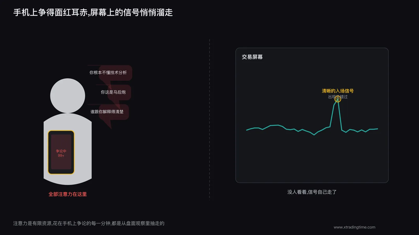一个人盯着手机争论,交易屏幕上的信号却被错过