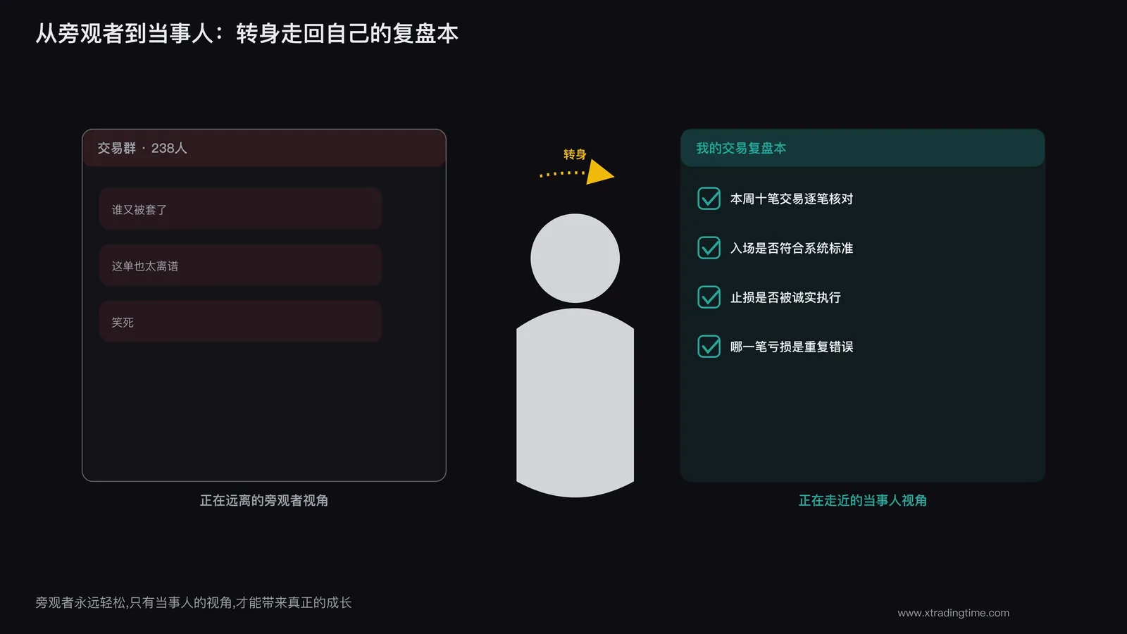 一个人从群聊窗口转身走向自己的交易复盘本