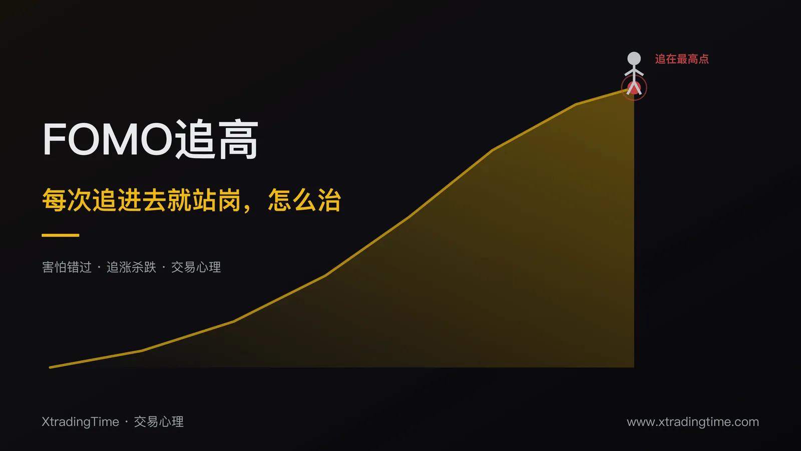 FOMO追高：为什么你每次追进去就站岗，怎么治这个毛病