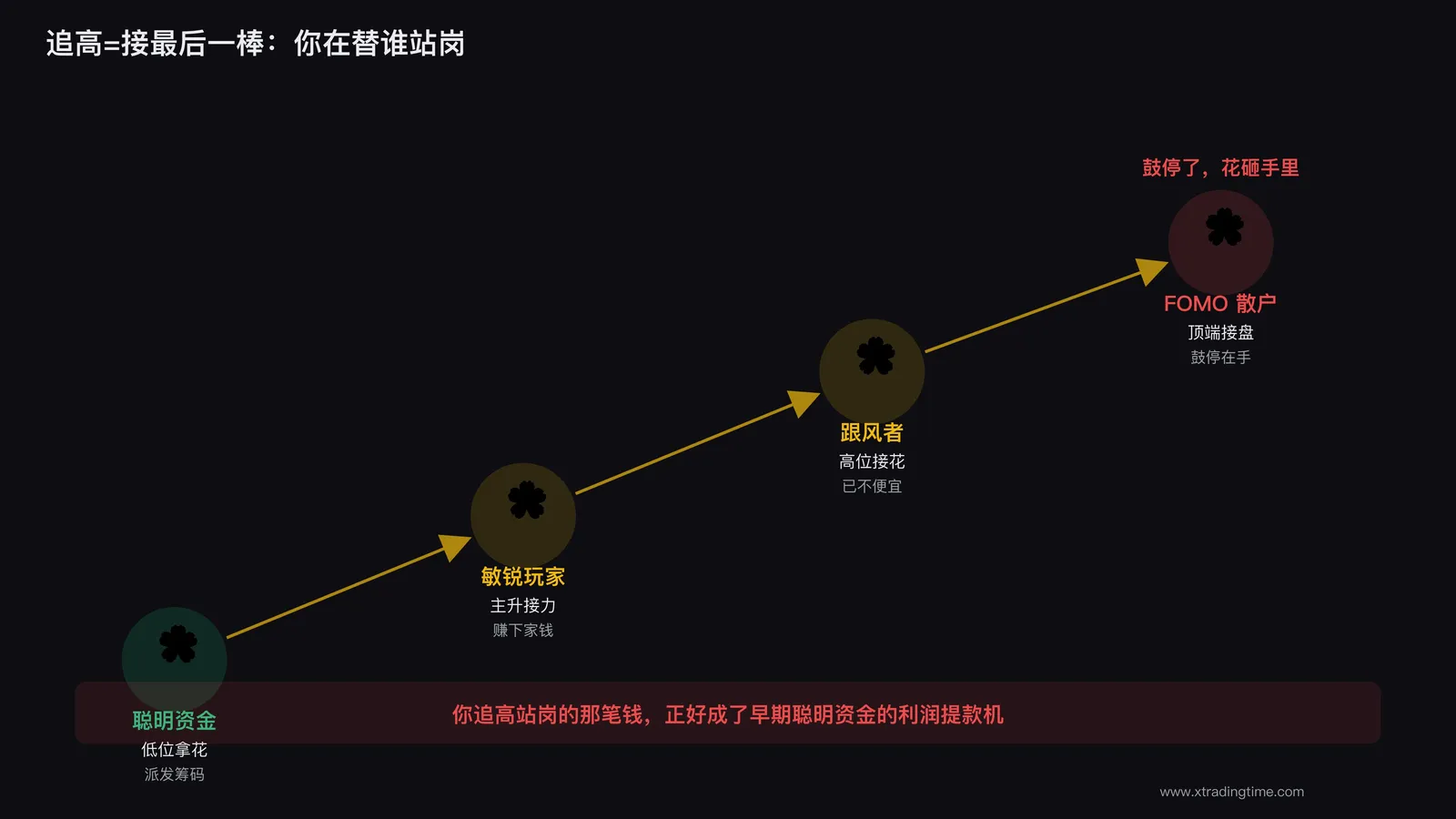 击鼓传花与最后一棒