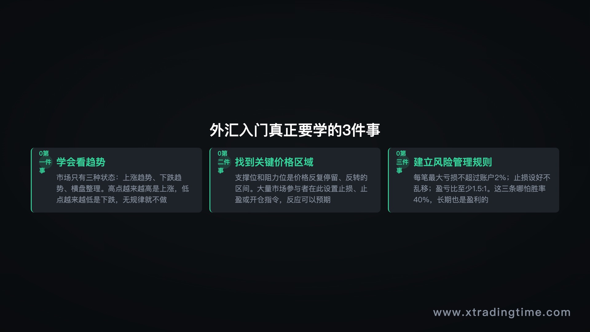 外汇入门真正要学的3件事：趋势/关键位/风险管理