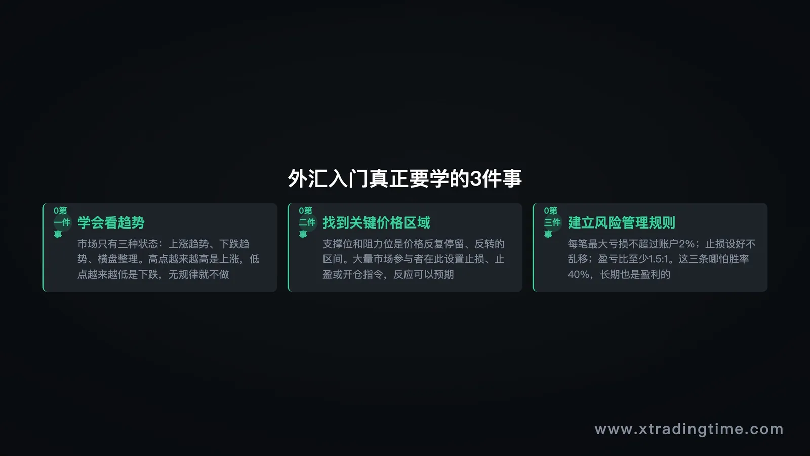 外汇入门真正要学的3件事：趋势/关键位/风险管理