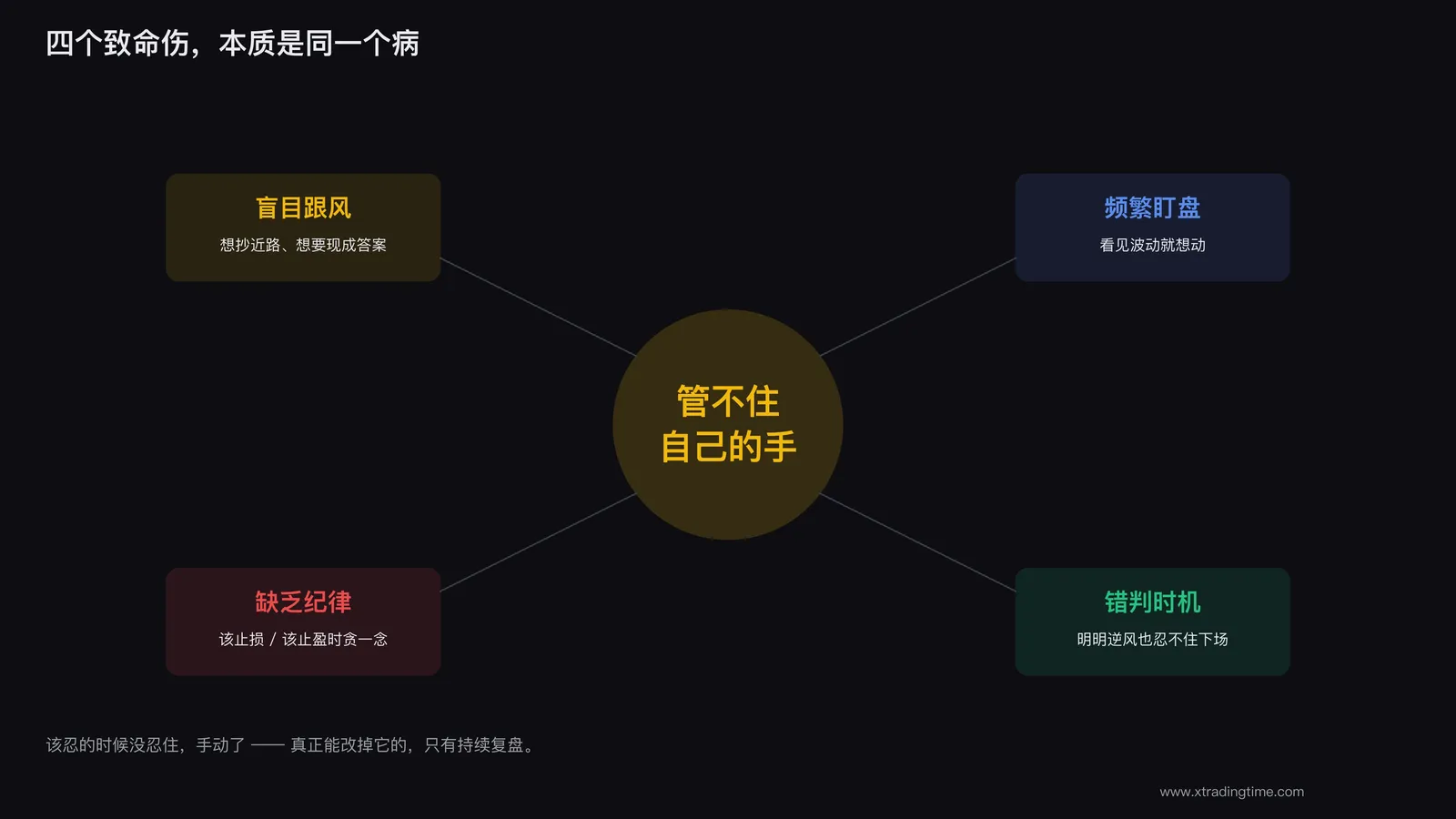 四伤本质同源