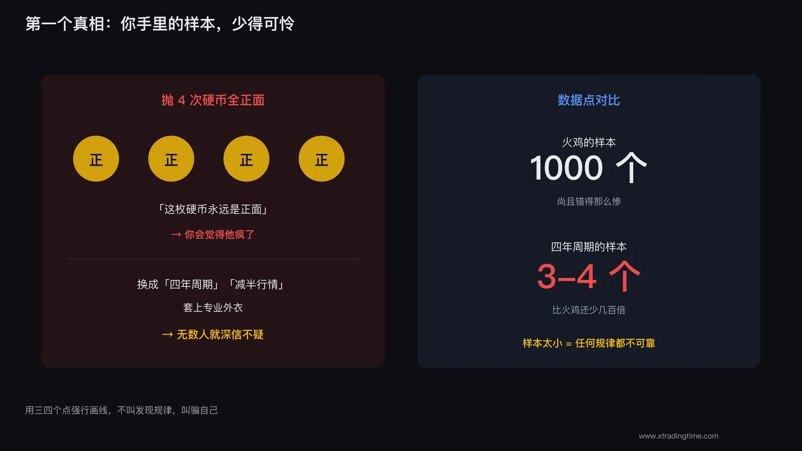 样本太少