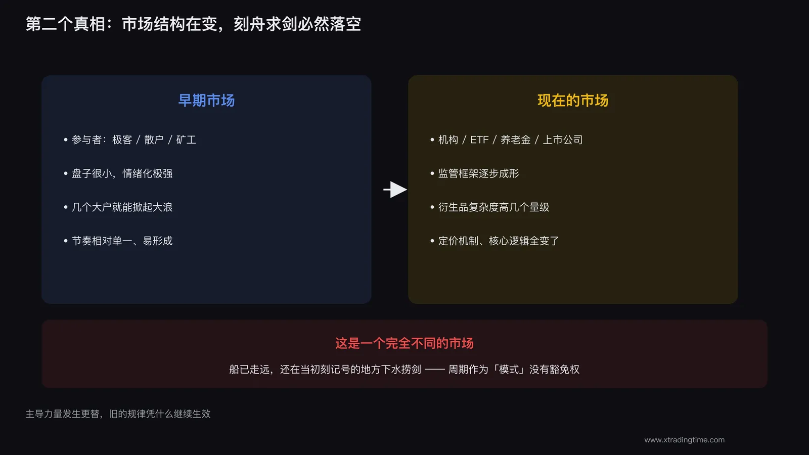 市场结构在变