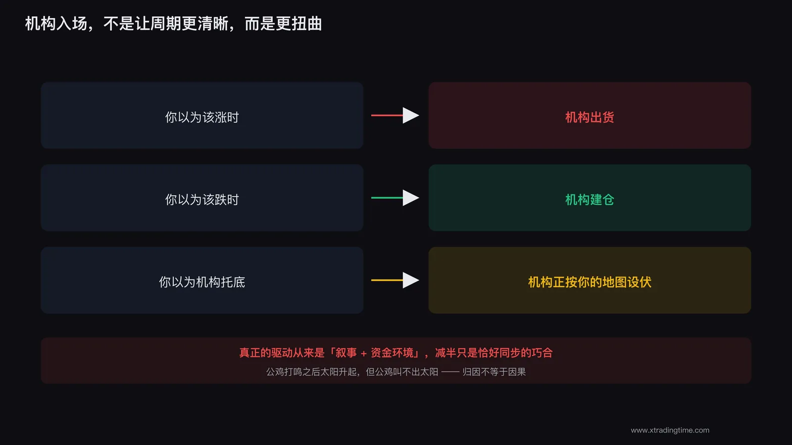 机构入场改变了游戏