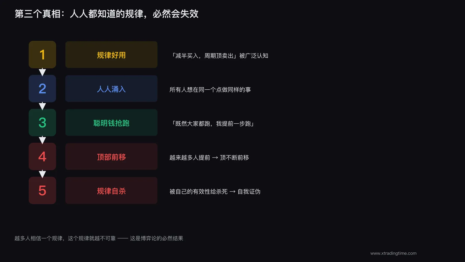 众所周知即失效