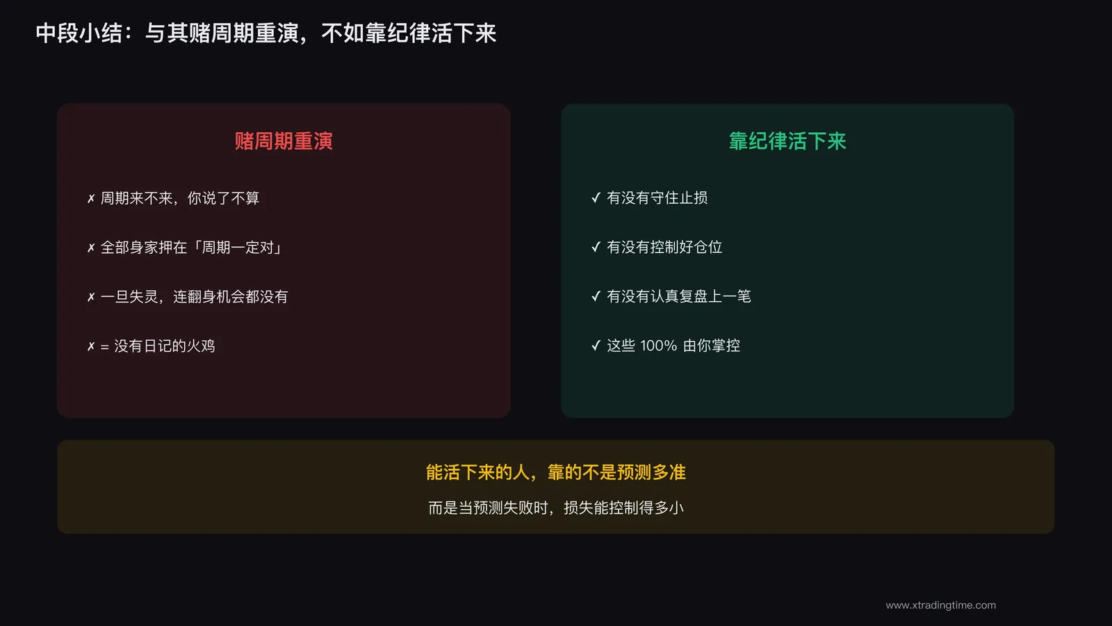 赌周期不如靠纪律