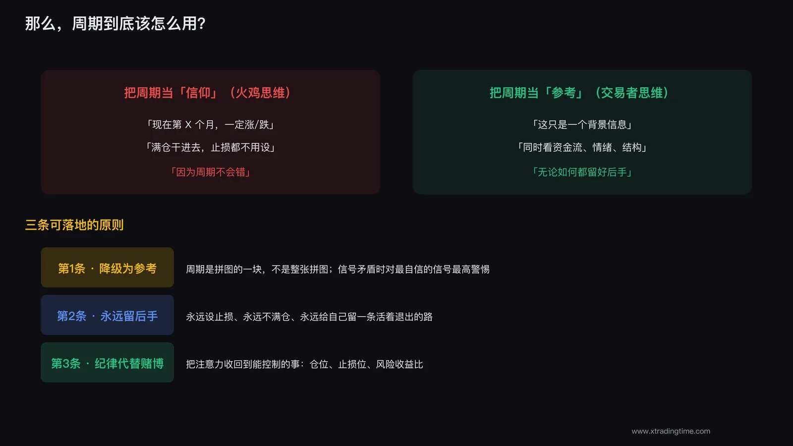 周期是背景参考