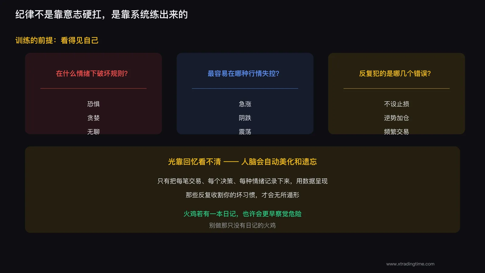 纪律靠训练