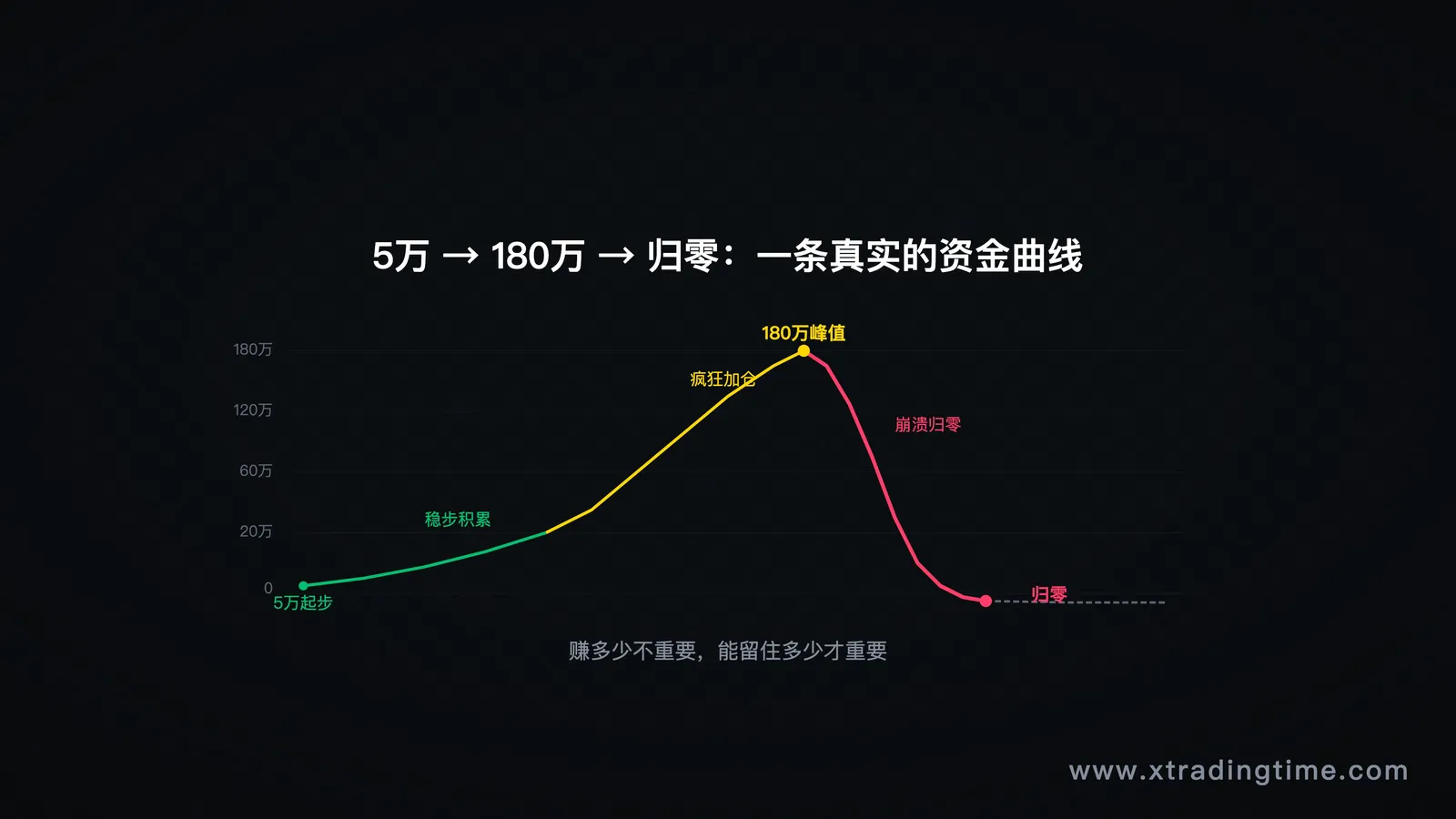 权益曲线