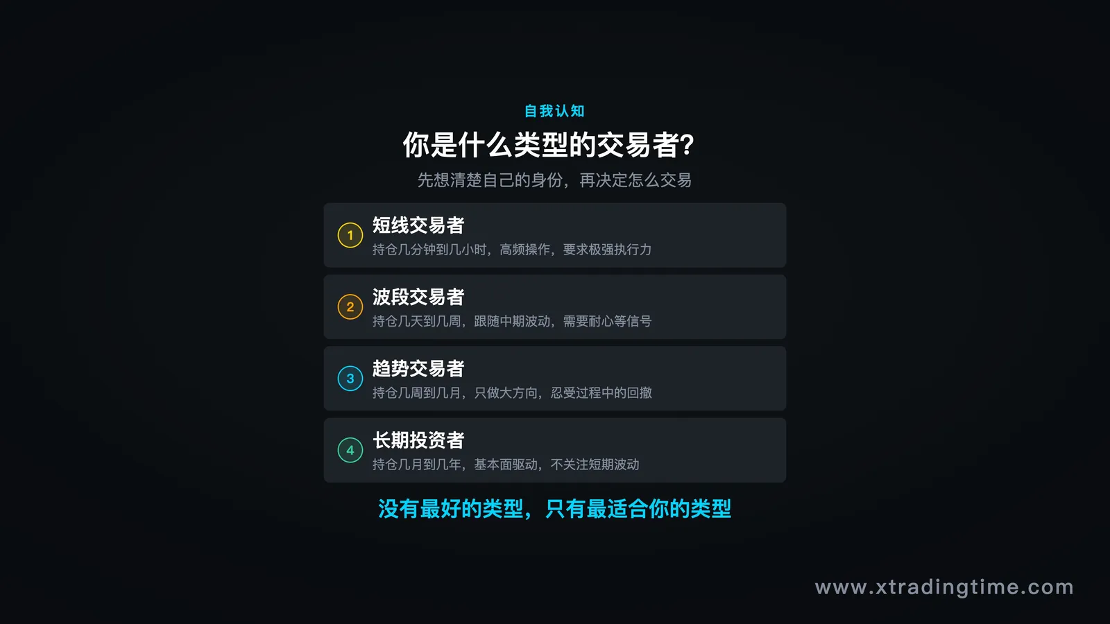 交易者类型