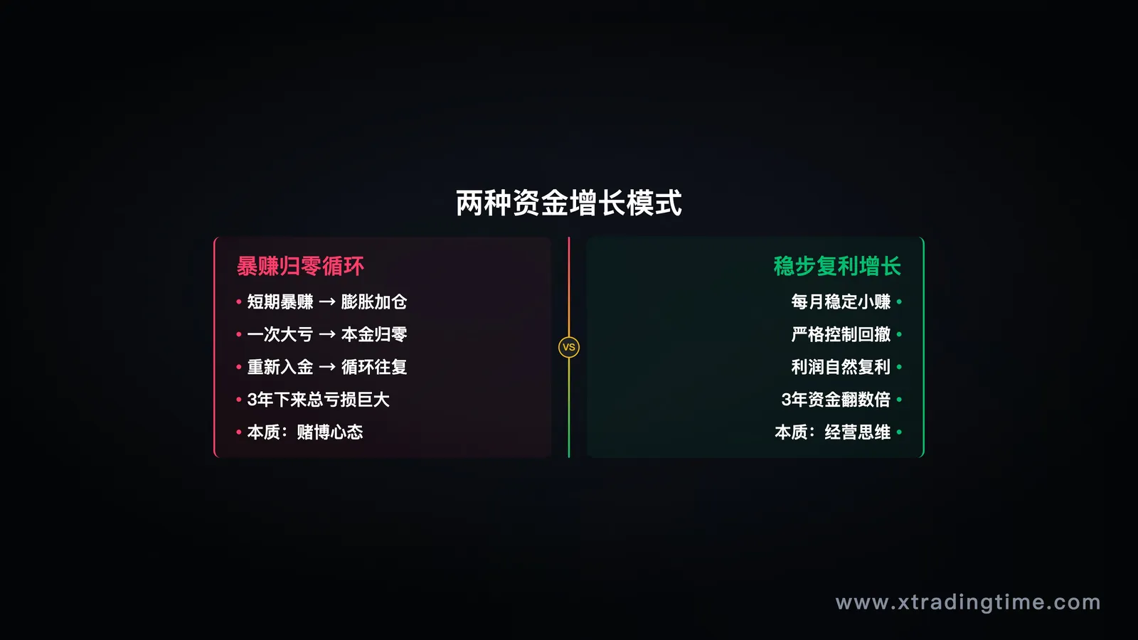 成长模型