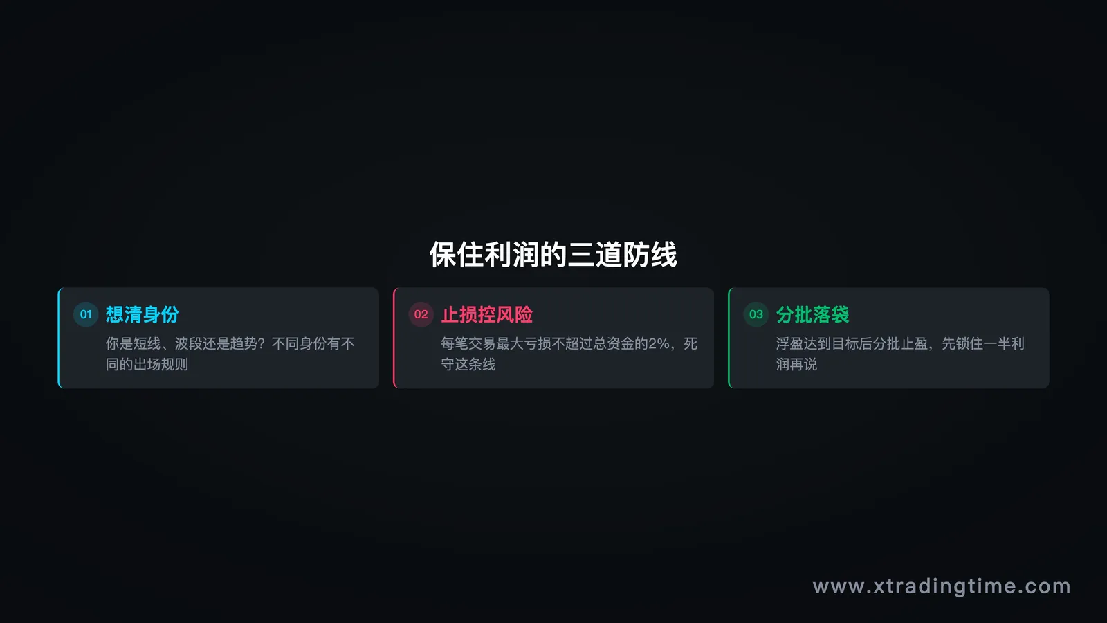三道防线