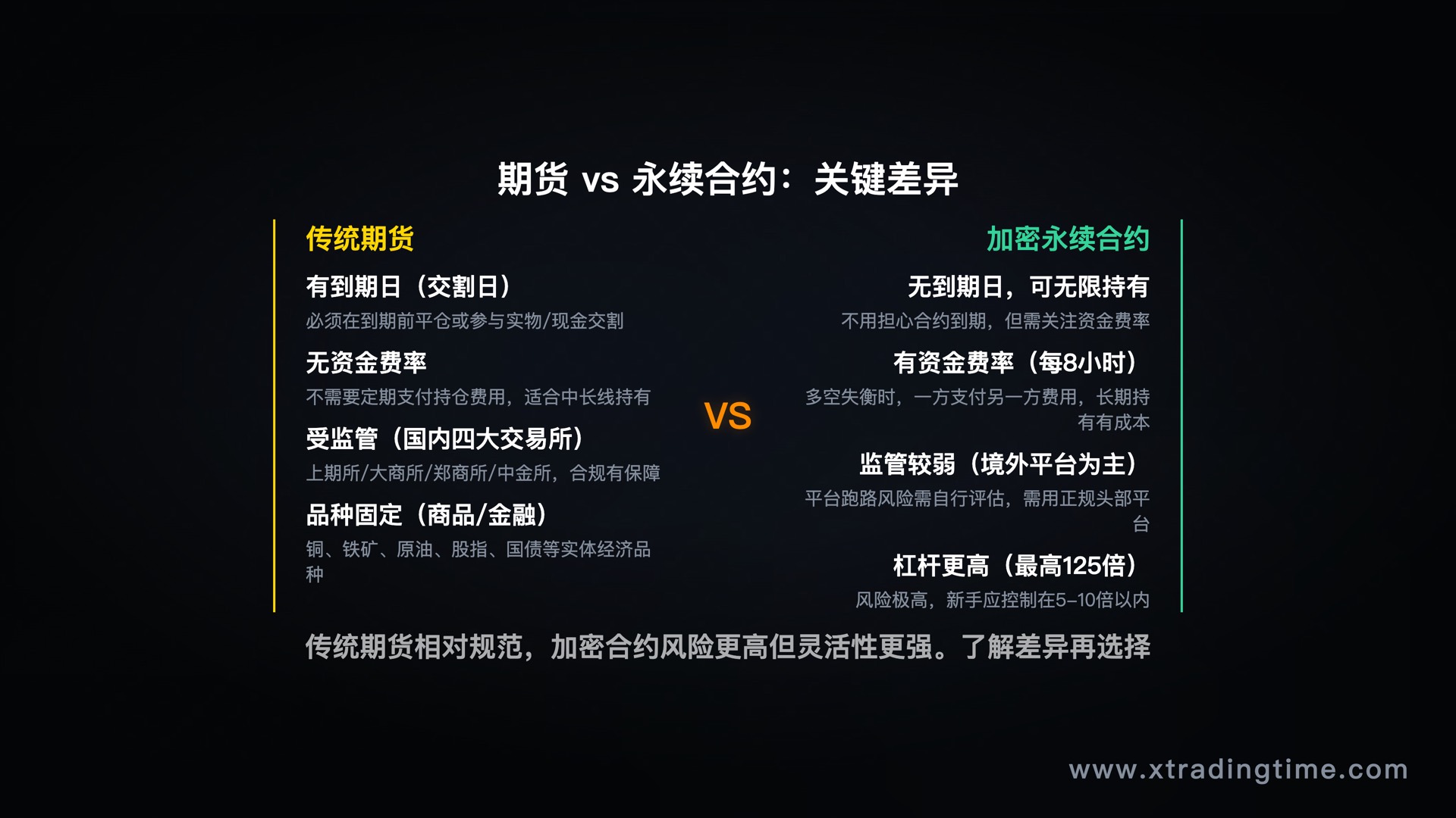 期货vs永续合约：关键差异对比