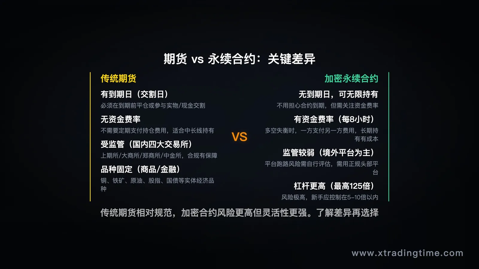 期货vs永续合约：关键差异对比