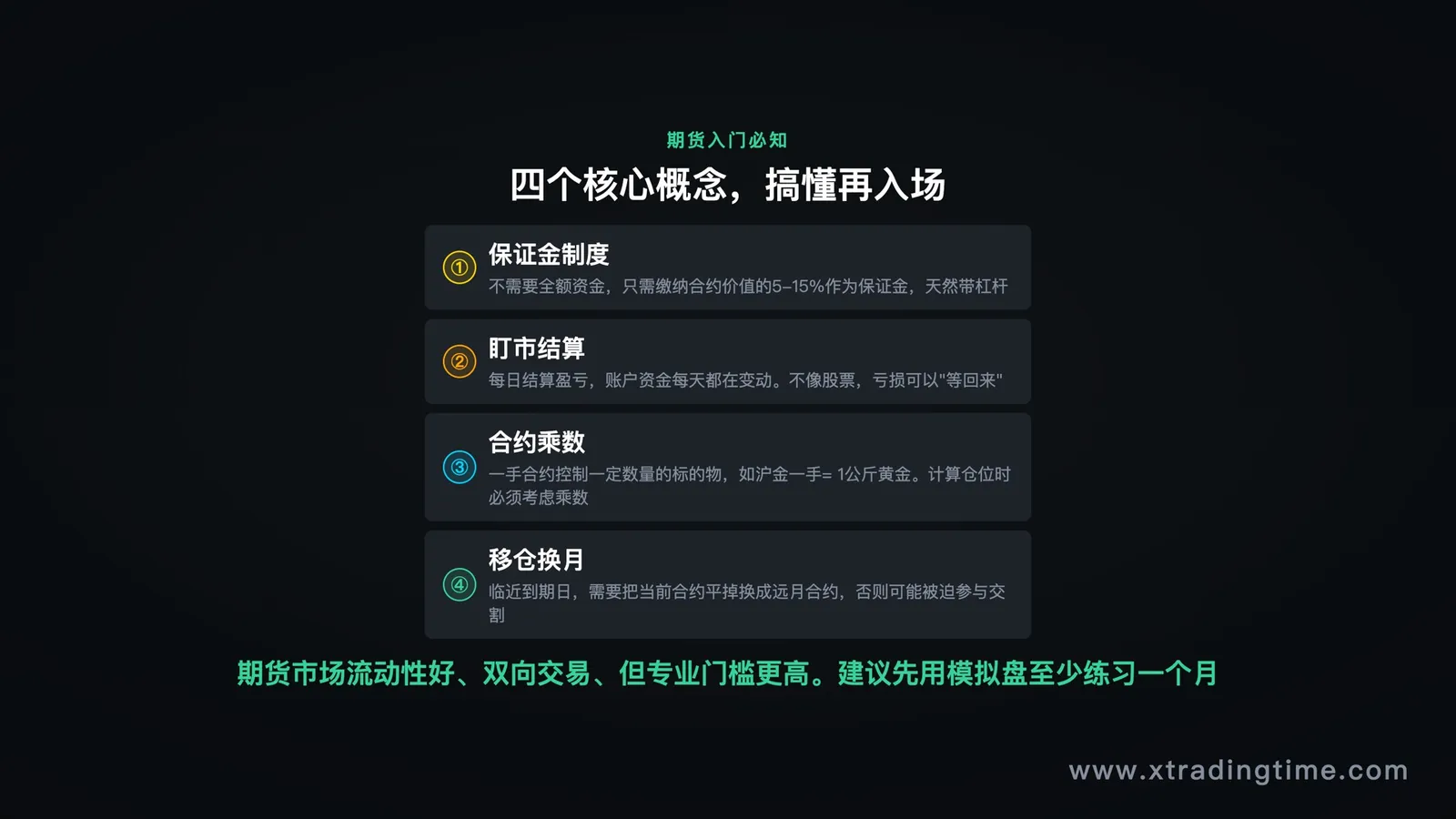 期货入门四个必知概念：保证金/盯市/乘数/移仓