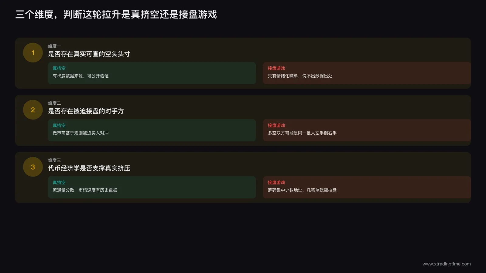 判断加密圈挤空叙事真伪的三个关键维度对比图