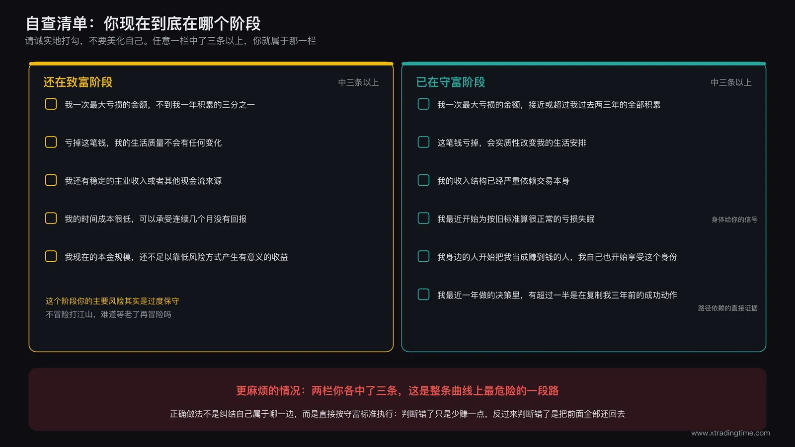 两栏对照自查清单：致富阶段特征与守富阶段特征逐条对应