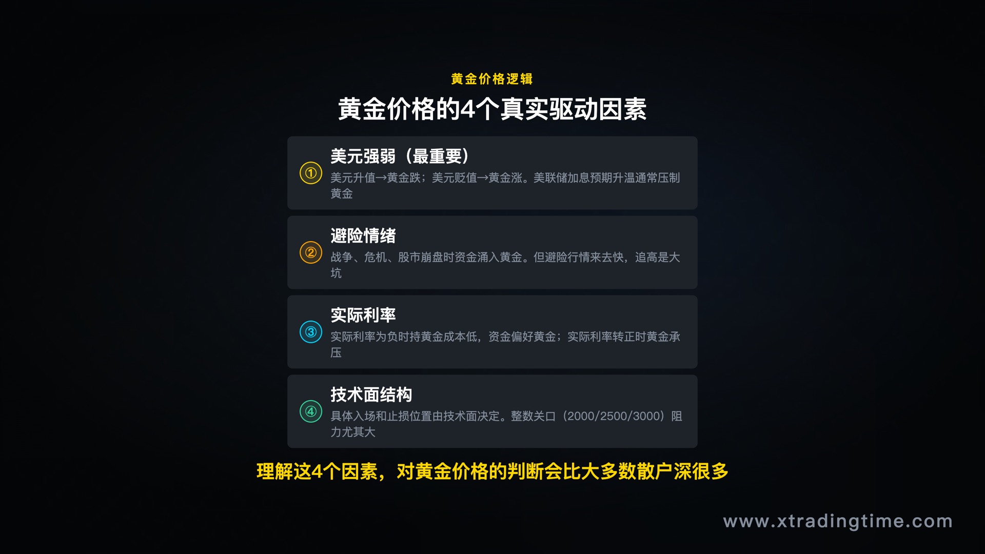 黄金价格4大驱动因素：美元/避险/实际利率/技术面
