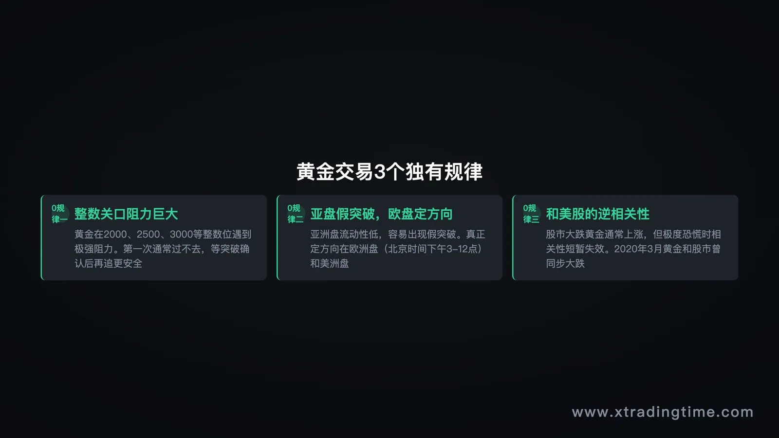 黄金交易3个独有规律：整数关口/亚盘假突破/美股逆相关