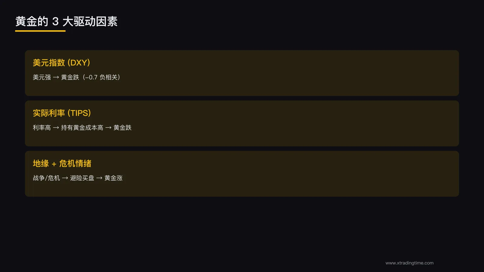 黄金三大驱动