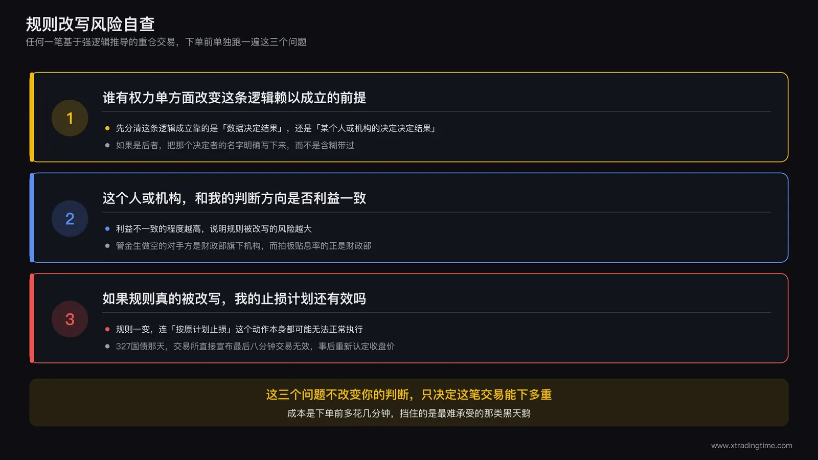 自查清单卡片,标题为规则改写风险自查,列出三条具体问题,谁有权力单方面改变这条逻辑赖以成立的前提,这个人或机构和我的判断方向是否利益一致,如果规则真的被改写我的止损计划还有效吗