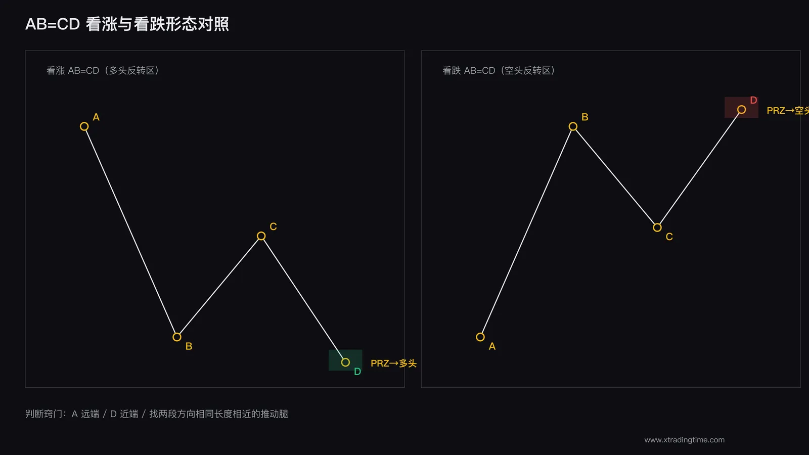 AB=CD形态原理图