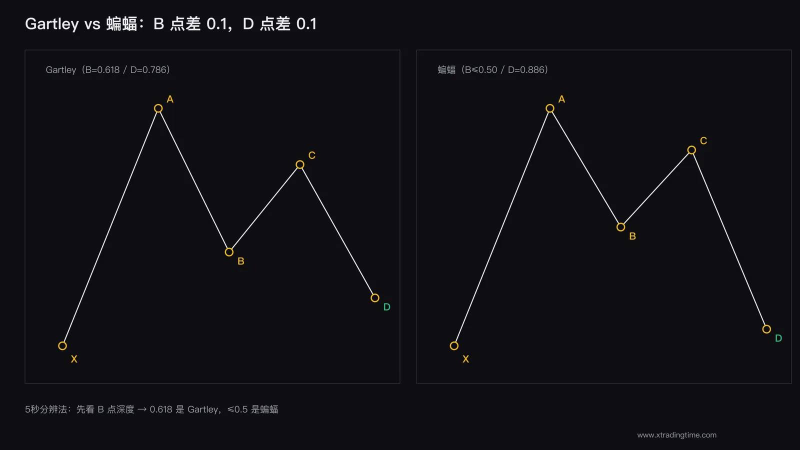 两种形态对比