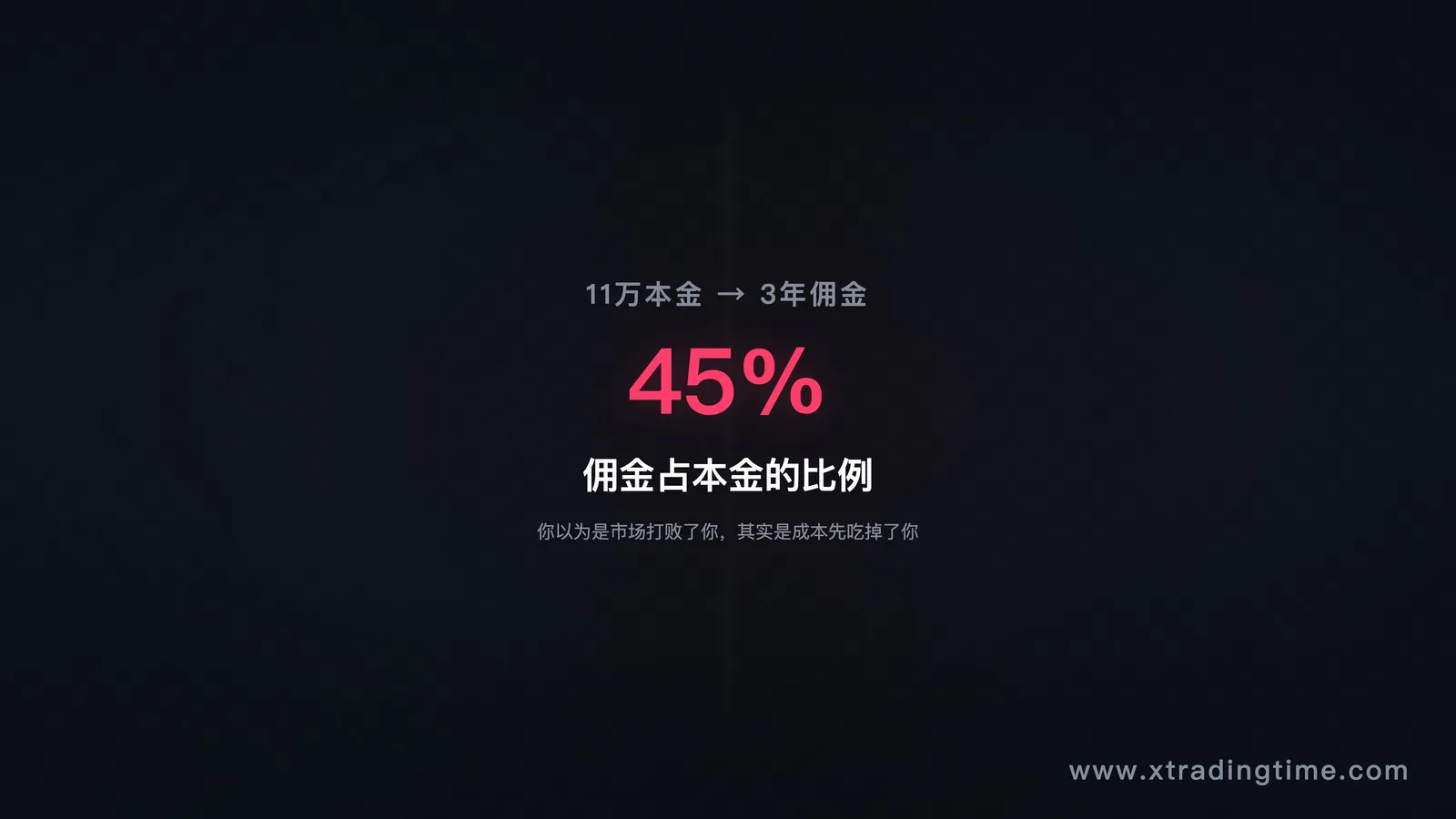 成本侵蚀