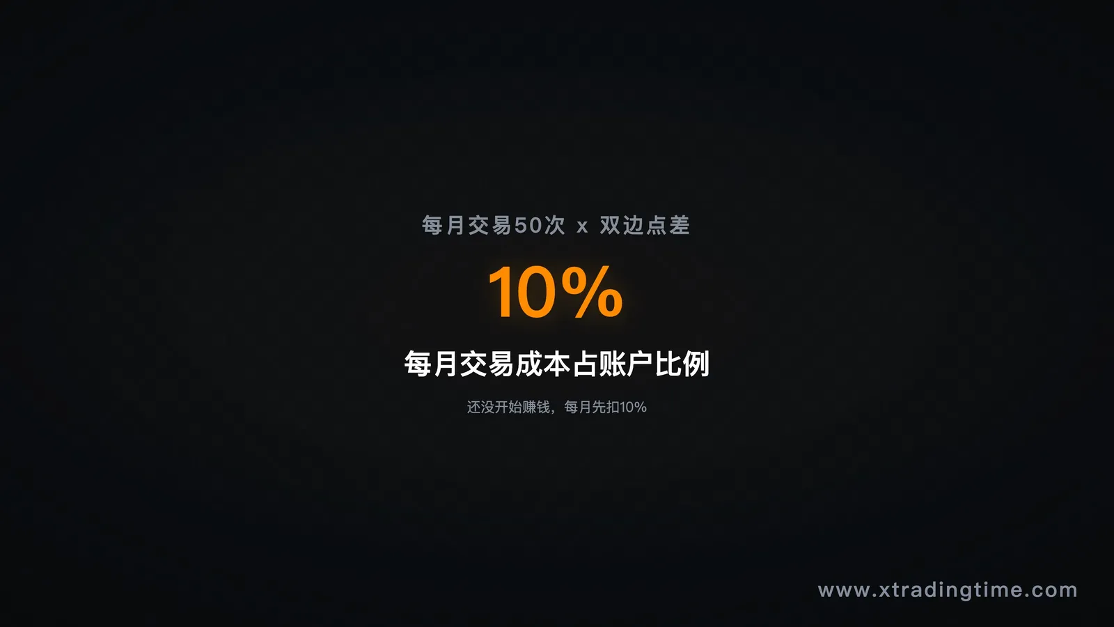 月度成本