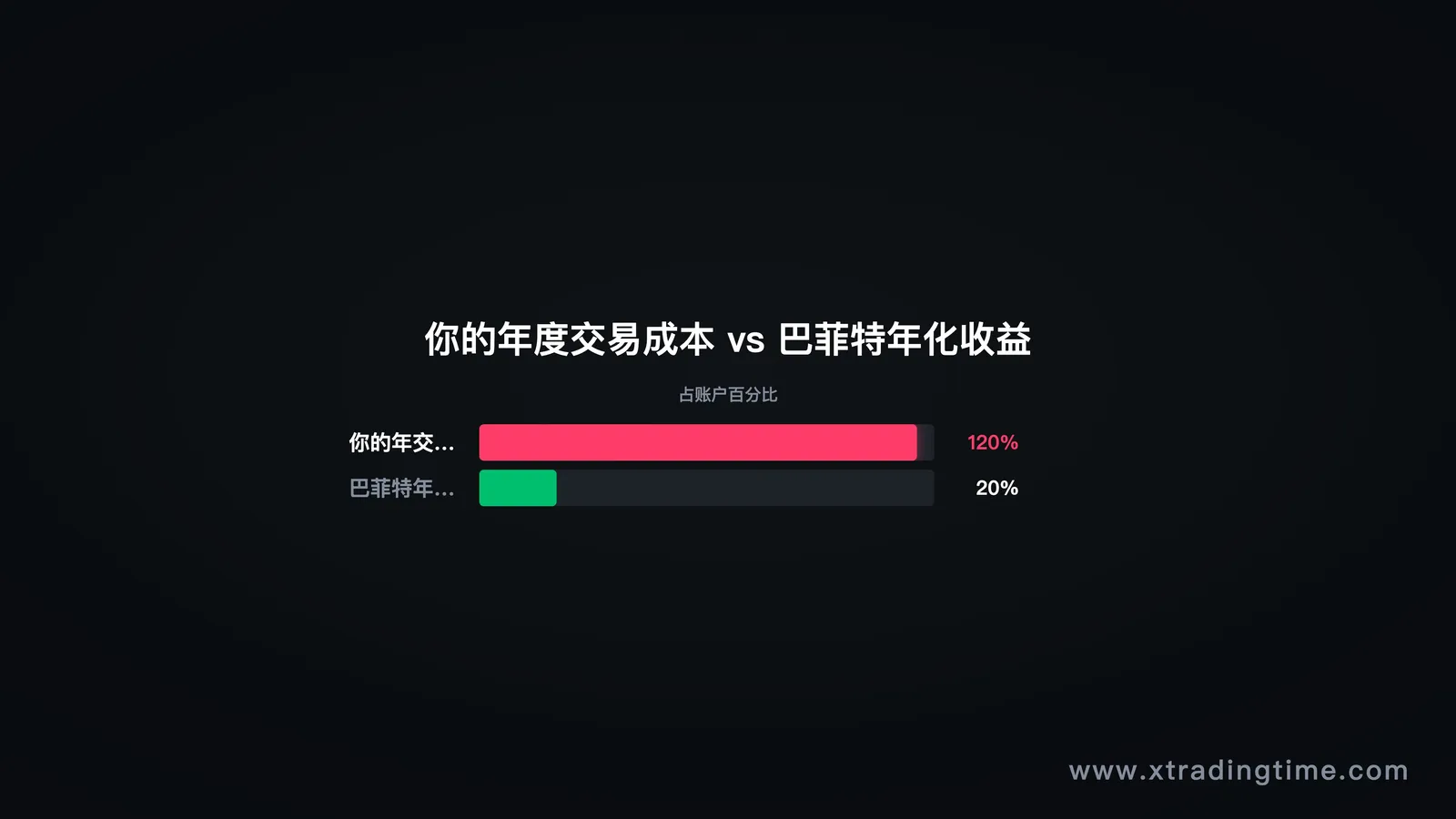 年度对比