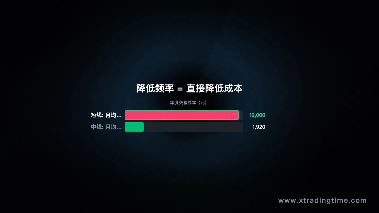频率削减