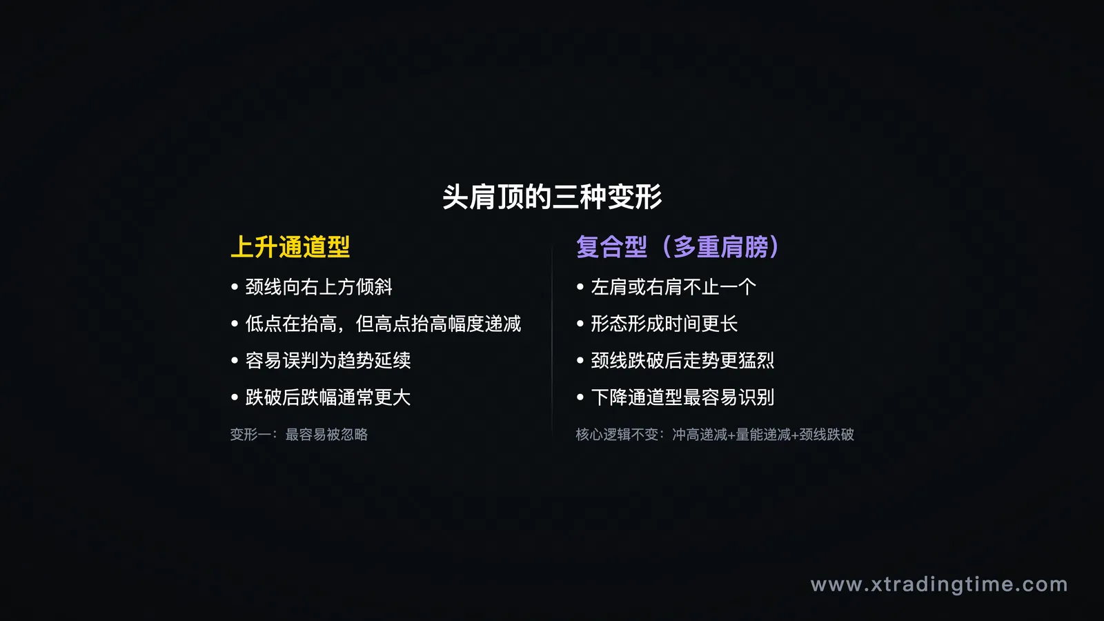 三种变形结构