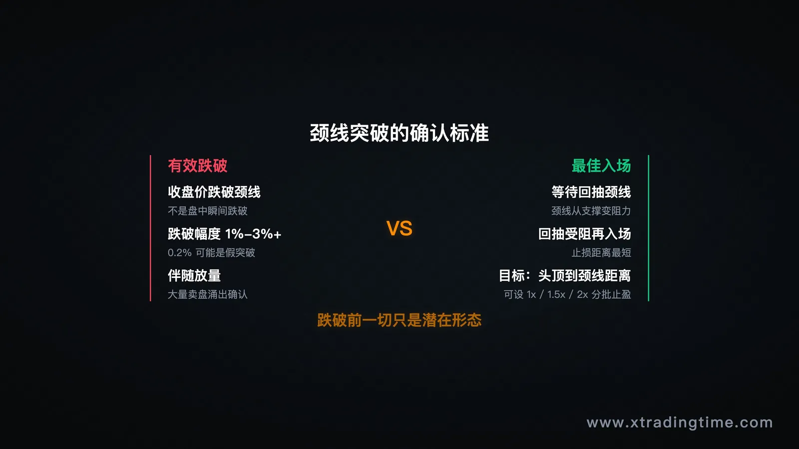 颈线突破确认